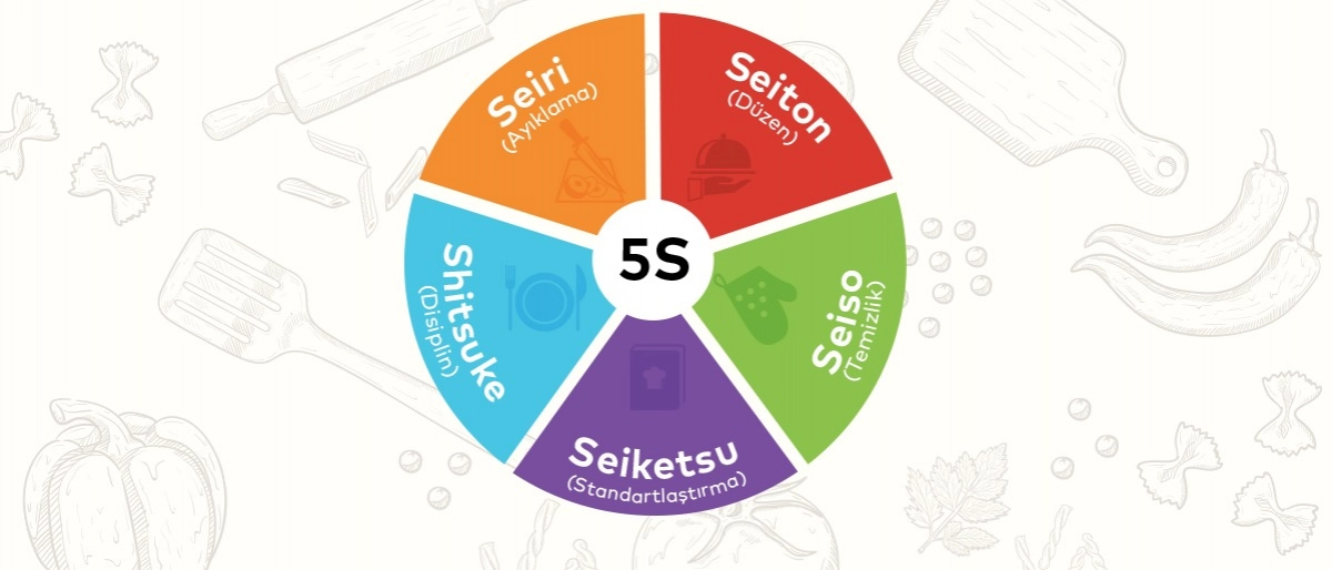 Zennup 1844 - 5S Sistemi ve Yalın Üretim Teknikleri