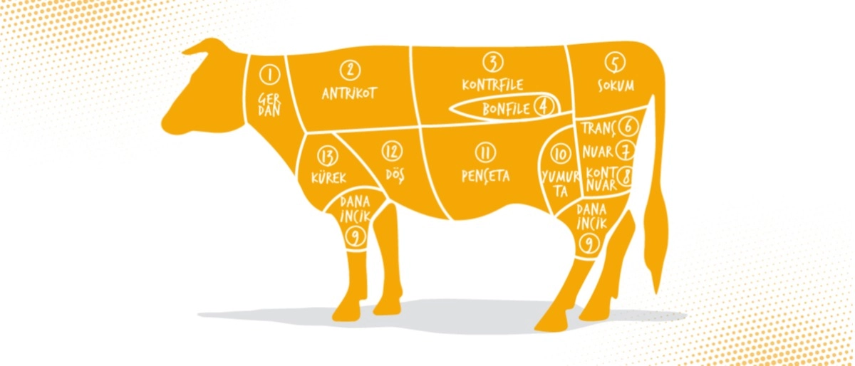 Kırmızı Etlerin Yapısı, Bölümleri ve Tazeliğini Anlamak
