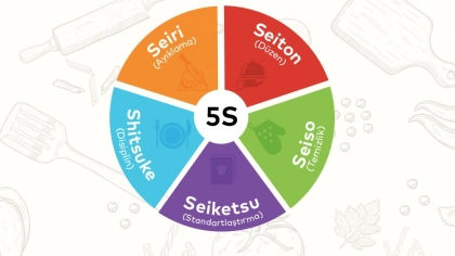 Zennup 1844 - 5S Sistemi ve Yalın Üretim Teknikleri