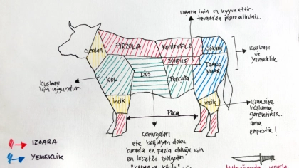 Dana ve Kuzu Eti Atlası Pişirme Önerileri